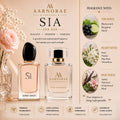 AARNORAE SIA luxury perfume advertisement featuring an AARNORAE perfume bottle beside a Giorgio Armani Sì reference fragrance bottle. The elegant blush-toned design presents a graceful, feminine, timeless fragrance with blackcurrant, bergamot, neroli, rose, freesia, May rose, osmanthus, vanilla, patchouli, amberwood, and musk notes.